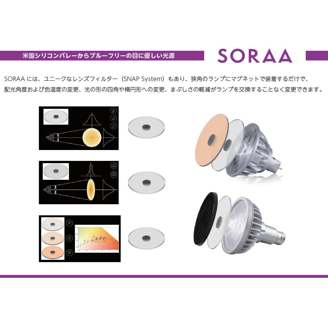 SORAA製LED電球専用アクセサリ『SNAP SYSTEM』楕円形配光レンズ AC-GE